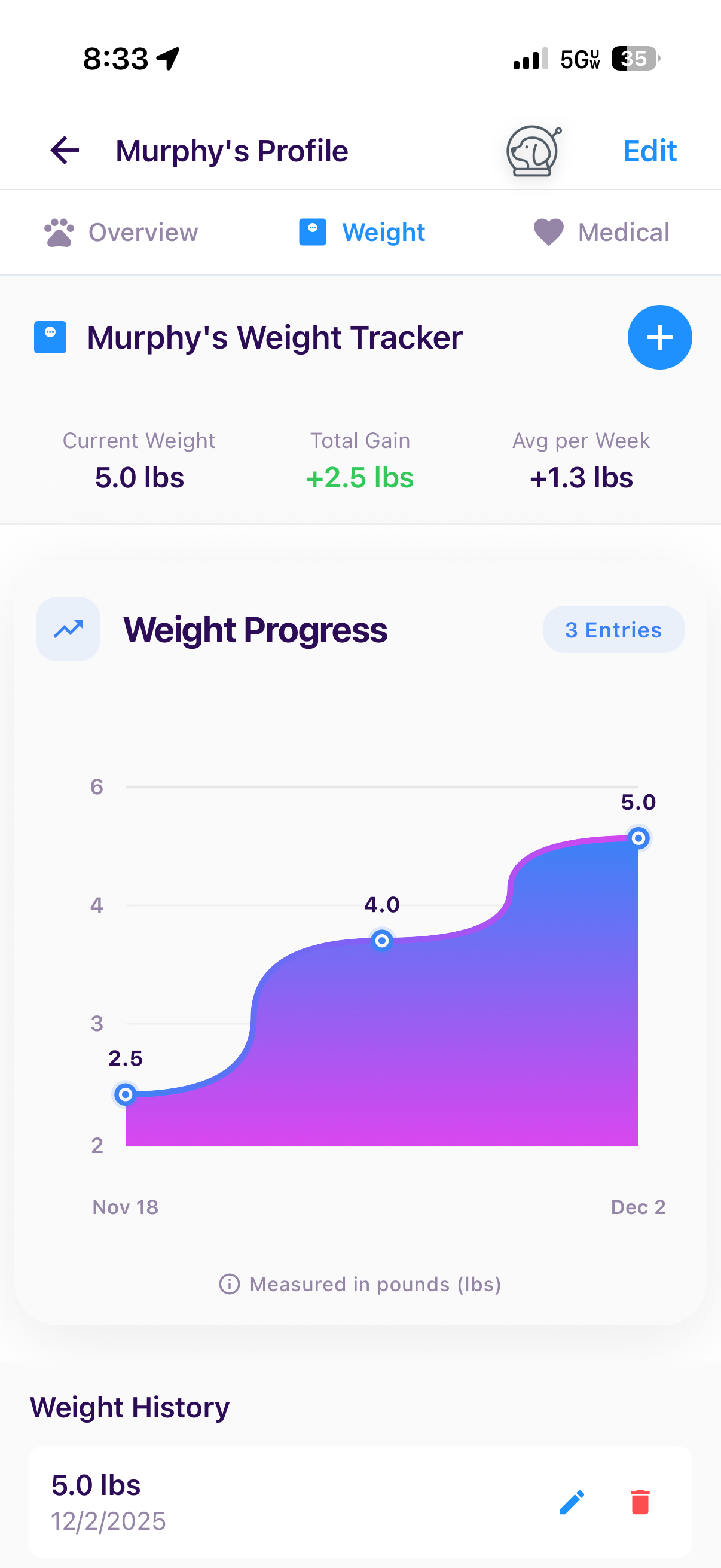 Weight tracking